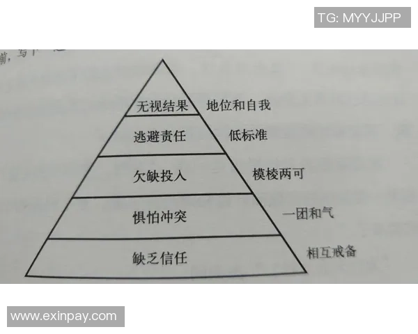 广州乒乓球队团队协作表现的数据分析与提升策略探讨 广州乒乓球队团队协作表现的数据分析与提升策略探讨