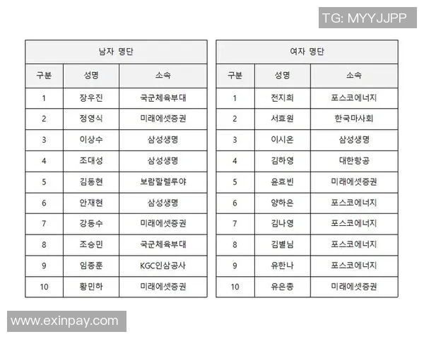 深圳乒乓球队选拔赛技术表现分析与未来发展展望