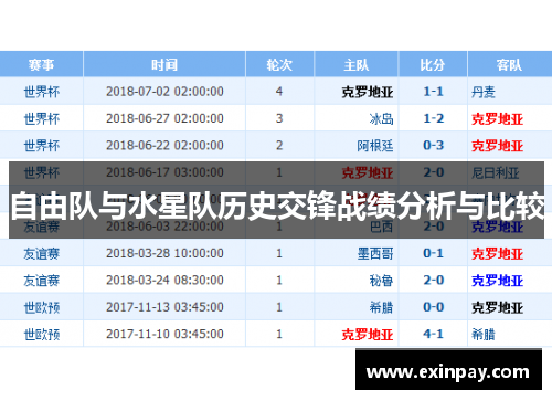 自由队与水星队历史交锋战绩分析与比较